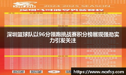 深圳篮球队以96分领跑挑战赛积分榜展现强劲实力引发关注